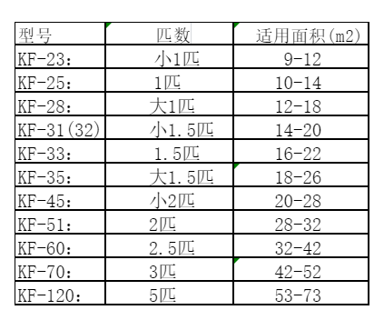濉溪空调维修